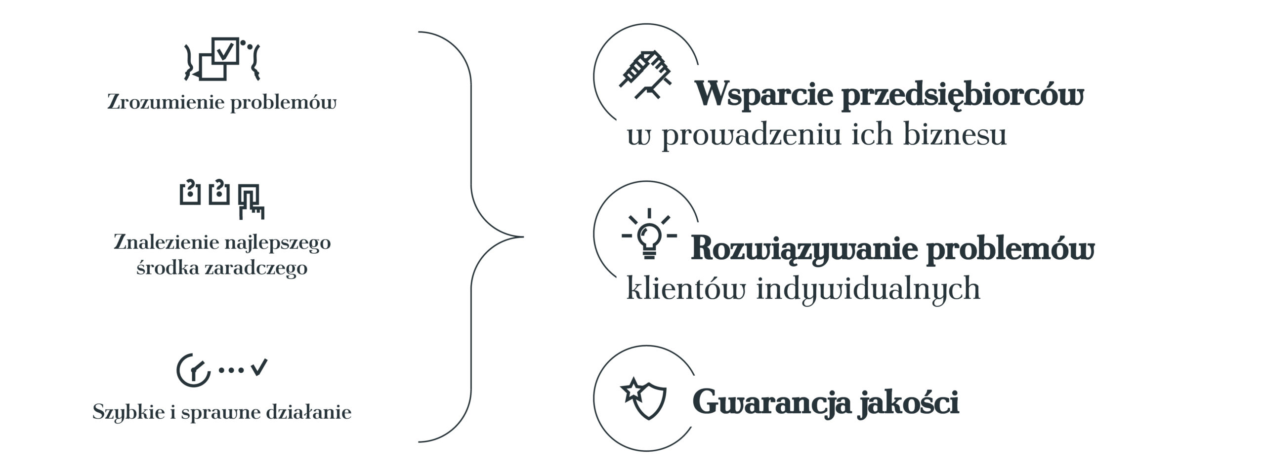 AGK_grafiki_03.12 (1) kancelaria prawa pracy warszawa